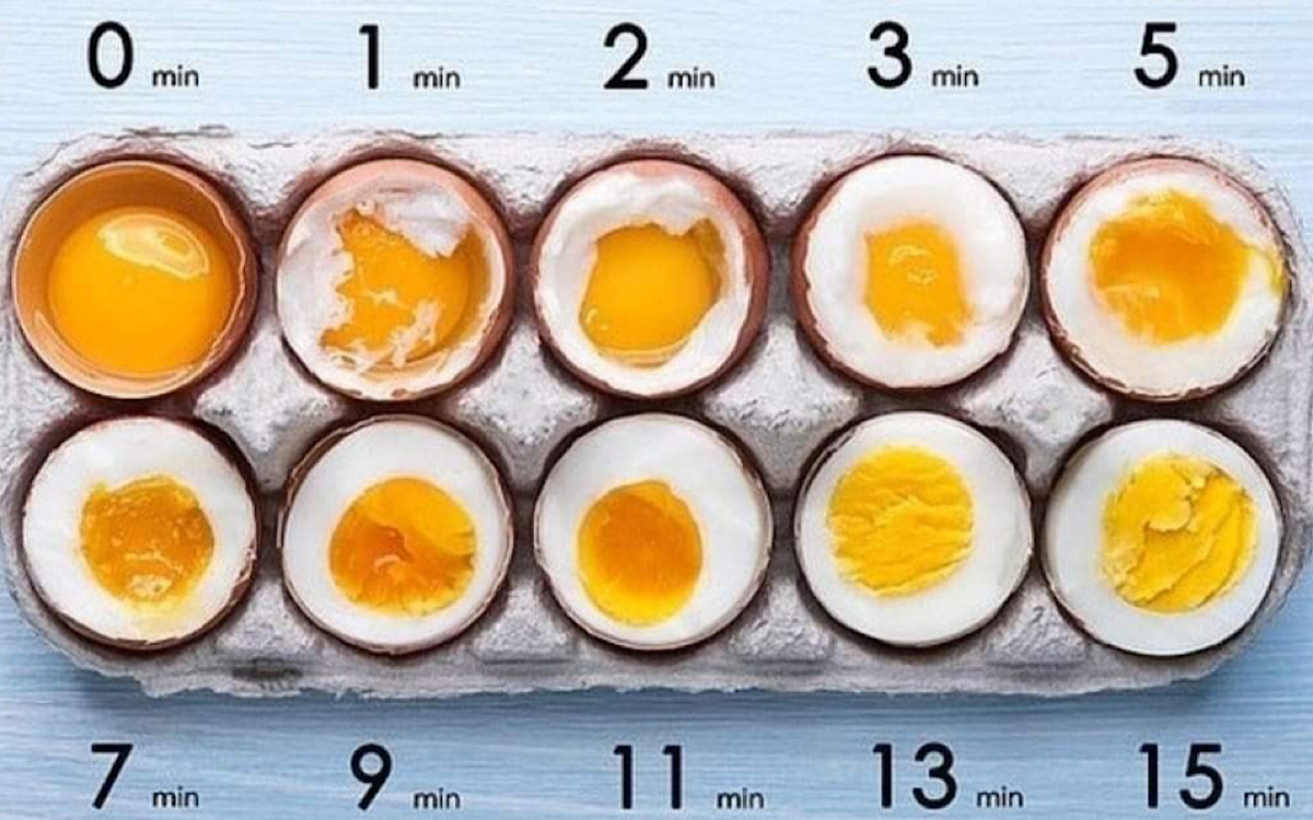 Как сварить идеальное яйцо: научные тайны и простые секреты