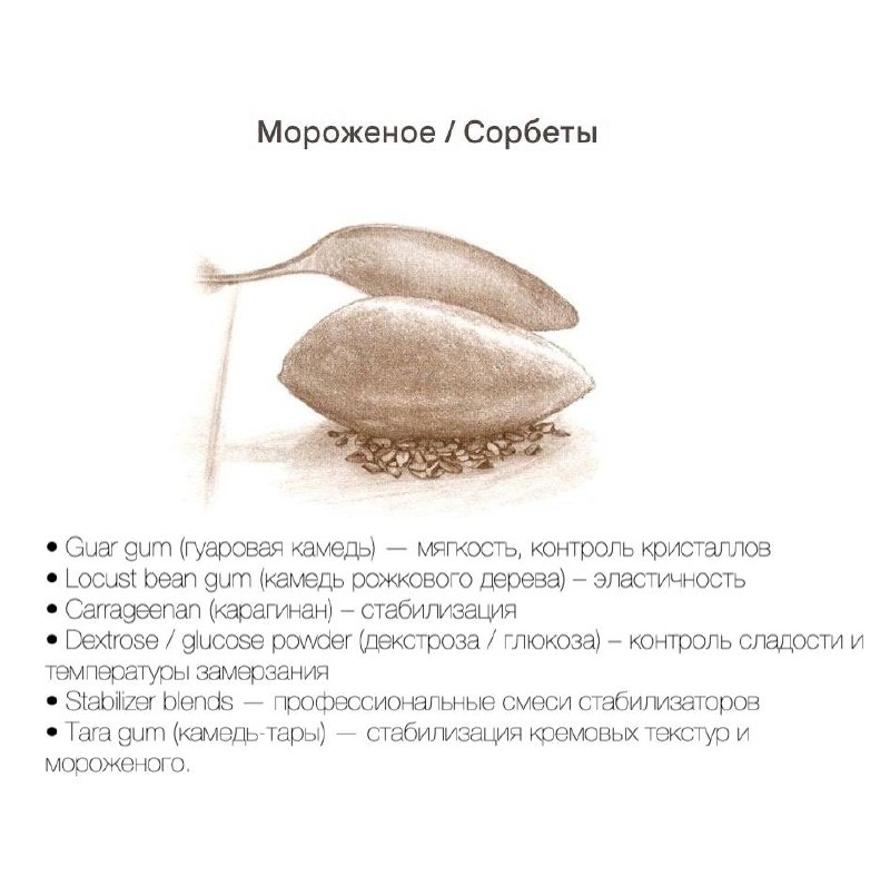 Тайны молекулярной кухни