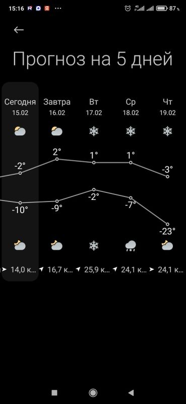 ��� � �������� ���� �������� ���������� ��������